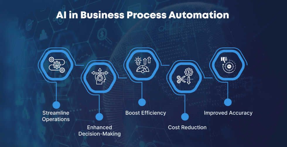 Cum folosesc companiile performante Inteligenta Artificiala pentru a creste productivitatea